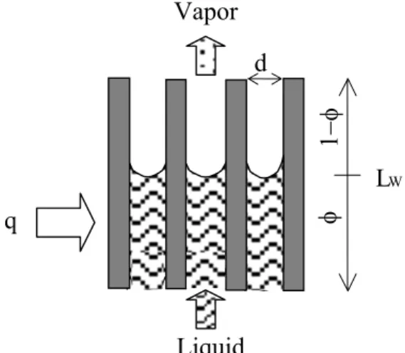 Fig. 3. Schematic representation of the liquid and vapor phases  within the LHP as well as pressure differences and diameter and  length of the liquid and vapor lines