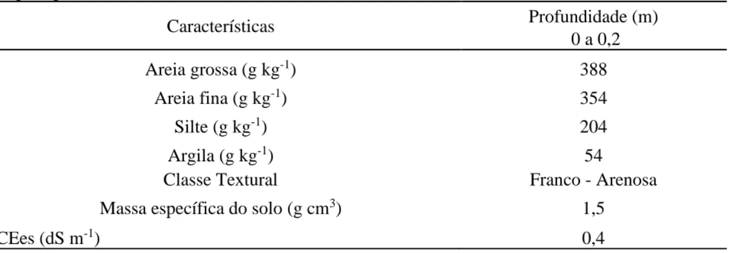 Tabela  1.  Valores  da  análise  física  do  solo  da  área  experimental,  na  camada  de  0  a  0,2  m