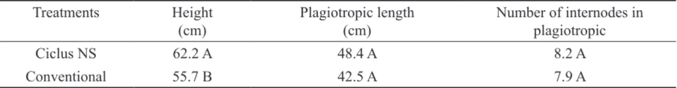 TABLE 4 - Plant height, length and number of internodes in plagiotropic branches in the first year.