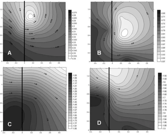 FIGURE 3 - Isolines of the water potential (ψw) of a coffee tree in different canopy positions at different times  of the day: 6 a.m