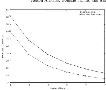 Fig. 2 Mean path duration vs link count.