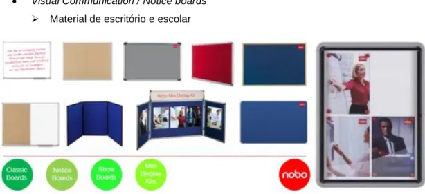 Figura 16 - Visual Communication / Notice boards  Capacidade instalada, Layout e programação da produção 