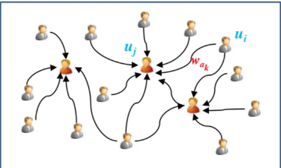 Fig. 1. Twitter RT network basic topology. 