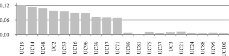 Table 3.  Correlation matrix.