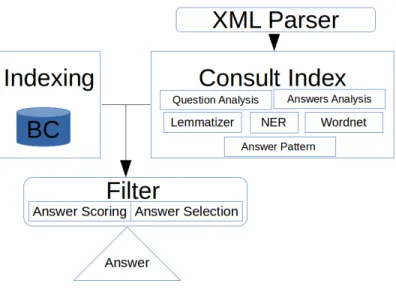Fig. 1. System Architecture