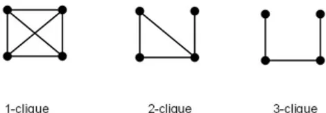 Fig. 2. k-cliques examples 