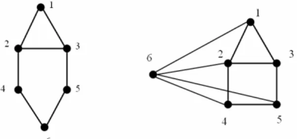 Fig. 3. 2-clans, 2-clubs (left) and 3-plex (right) 