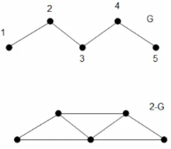 Fig. 4. Example of a graph G and its transformation into a 2-G (Proc. 2) 