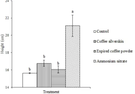 TABLE 3 – Potentially toxic elements from the organic wastes.