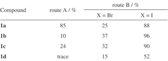 Table 1. Yields of 3-styrylcoumarins (1)