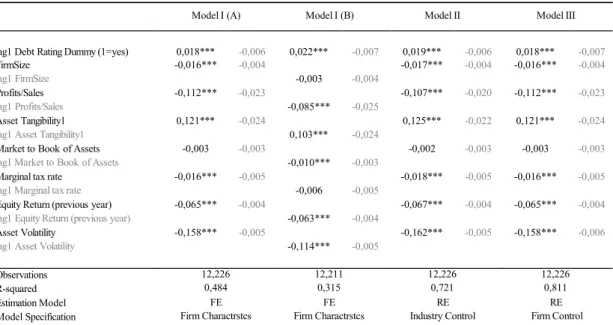 Table 7: Regression analysis controlling for endogeneity with lagged variables 