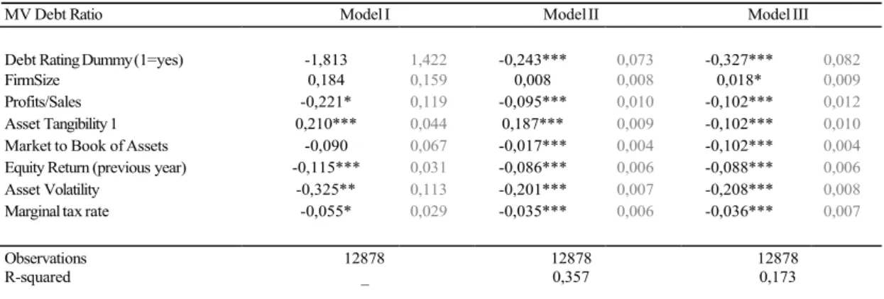 Table 11: Second stage instrumental variables regression 