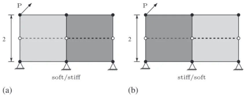 Figure 6. Mesh and loading conditions (dashed line indicates the prescribed discontinuity): (a) first element soft and second element stiff; (b) first element stiff and second element soft.
