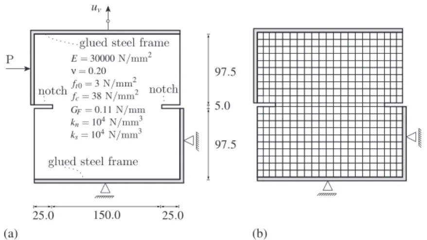 Figure 15. Nooru Mohamed’s test: (a) structural scheme (50 mm width, dimensions in mm); and (b) adopted mesh with 435 bilinear elements.