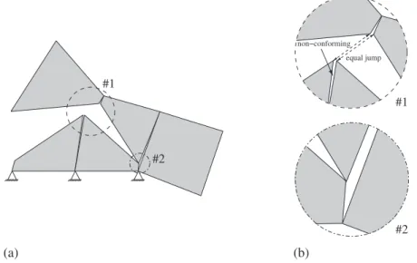 Figure 2. Traction continuity: (a) identification of non-conformity of the elements; and (b) details #1 and #2 showing, respectively, non-conformity between enriched elements and at the tip of the crack.