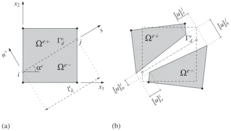 Figure 4. Domain  e crossed by a strong discontinuity  d e : (a) definitions; and (b) general opening.