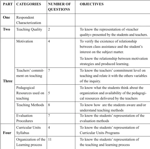Table 1. Inquiry Matrix
