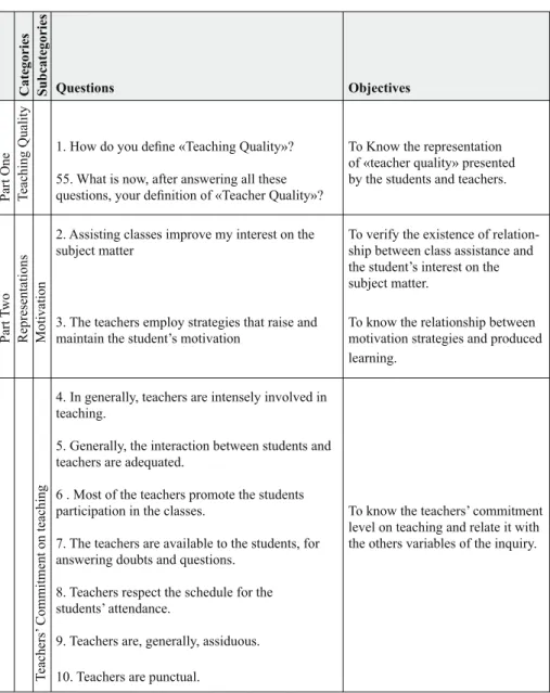 Table 2. Some examples of questions 