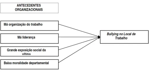Figura 7: Esquema conceptual segundo Leymann 