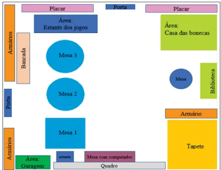 Figura 5 -  Organização da Planta da Sala A, onde decorreu a PPI  em contexto do Pré-Escolar