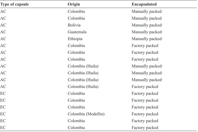 TABLE 2 - Samples, origin and packed process.