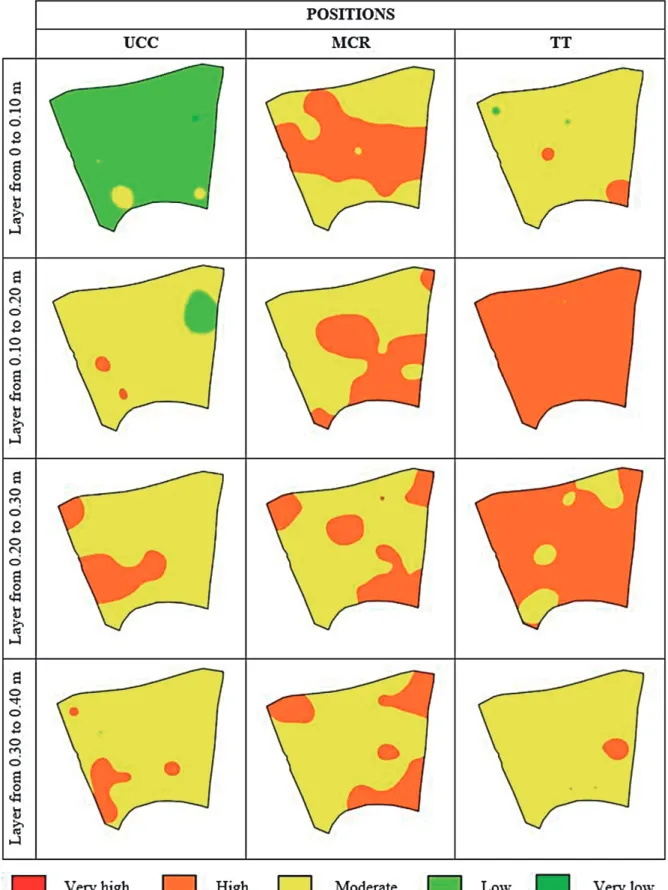 FIGURE 2 - Spatial distribution maps of soil penetration resistance (SPR) in the study area, as a function of  the positions (under coffee canopy - UCC; Midway between coffee rows - MCR; tractor trail - TT) and studied  soil layers
