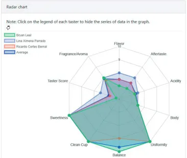 FIGURE 6 - Radar chart.