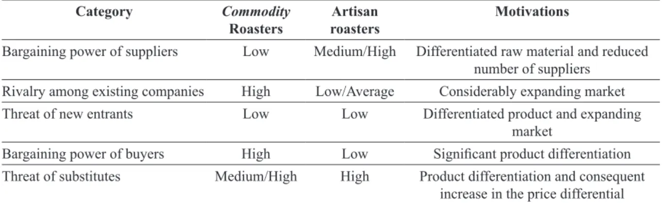 TABLE 4 - Comparison between the results achieved by Faria et al. (2004) and the present study