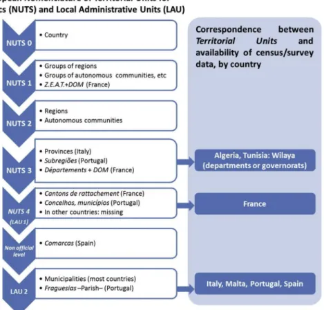 Fig. 1. Hierarchy of the European Nomenclature of Territorial Units (left) and correspondence between the Territorial Unit levels and data availability, by country (right).