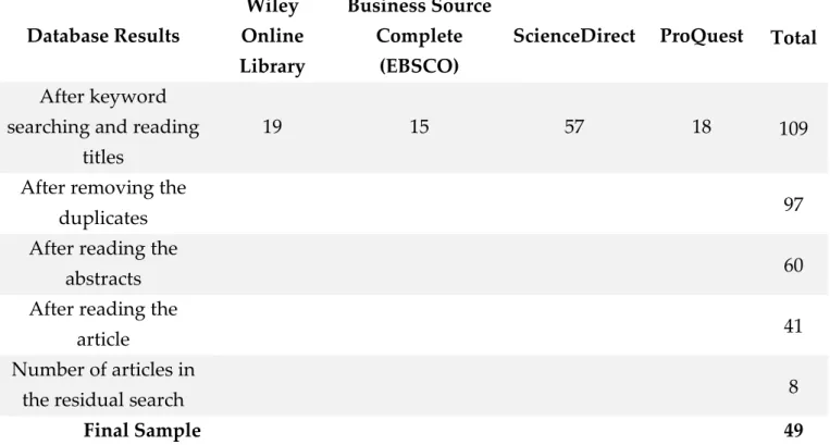 Table 3: Database Search Results. 