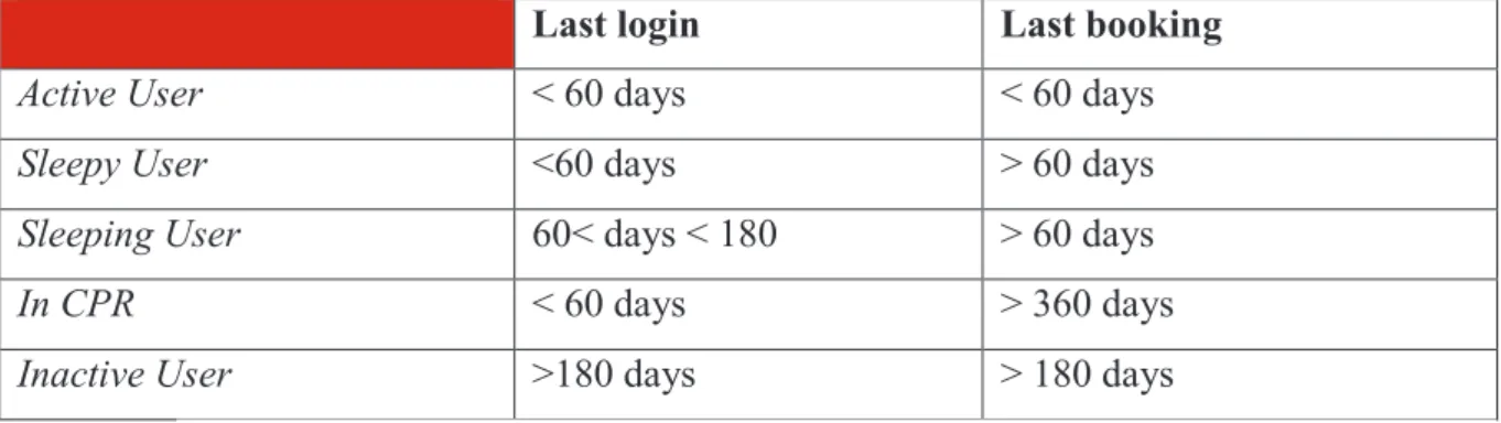 Figure 10. Source: MYGON