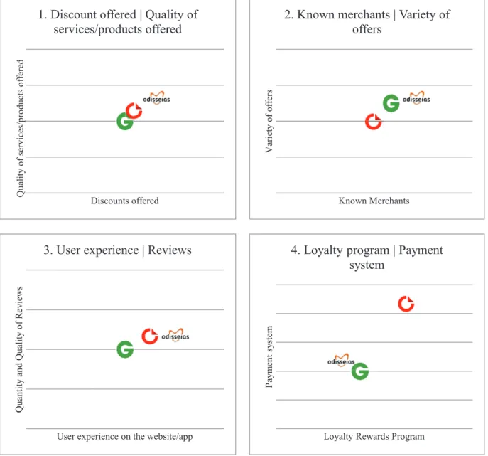 Figure 19. Source: Survey