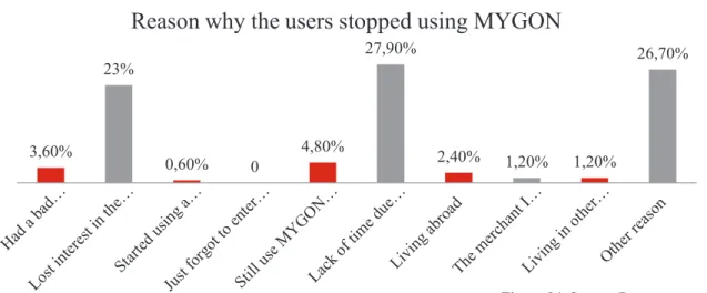 Figure 24. Source: Recovery survey