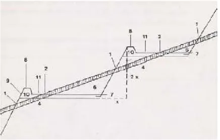 Figura 16: Esboço de procedimento de criação de socalcos 