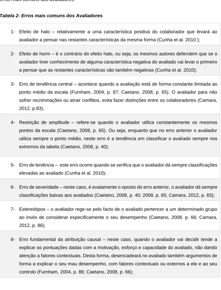 Tabela 2- Erros mais comuns dos Avaliadores 