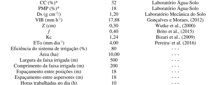 Tabela 2. Características e especificações dos aspersores utilizados, conforme o tipo de vazão