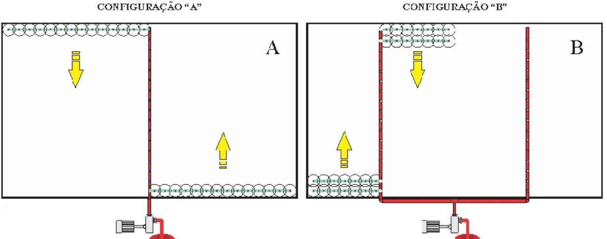 Figura 1. Configurações utilizadas: A) uma linha principal no meio, e; B) duas linhas secundárias ao centro  do terreno