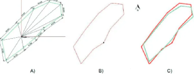 figurA 5 - (A) Croqui gerado pela ferramenta CAD a partir dos dados obtidos pela estação total