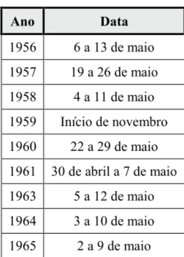 Tabela 11 - Data das «Semanas dos Seminários» na Arquidiocese de Évora entre 1956 e 1965 