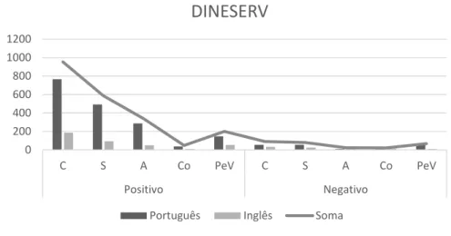 Tabela 4. Comentários relativos a &#34;Espera para Entrar&#34; e &#34;Espera no Atendimento&#34;.