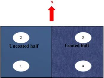 Fig. 4. Soiling index of the coated and uncoated parts of the mirror samples for: (a) β = 0°; b) β = 45°.
