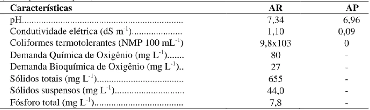 Tabela 1 -  Características químicas do Cambissolo Háplico Ta eutrófico, na profundidade de 0 a  0,20 m utilizado no experimento antes da aplicação da água residuária de origem doméstica,  Chapada do Apodi, RN