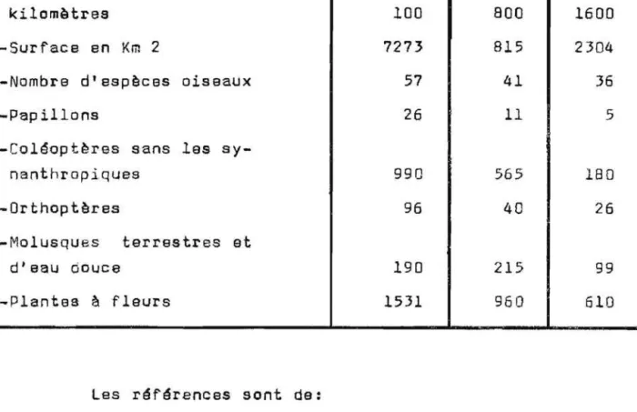 TABLEAU  NUMERO  I 