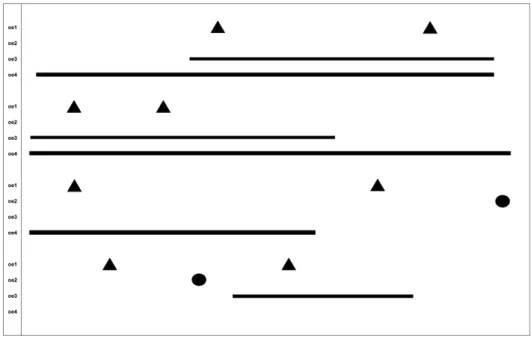 Figure 10: Graphical score by José Alberto Gomes 