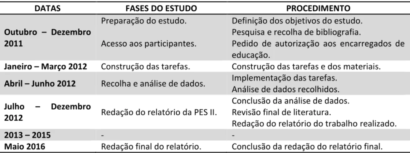 Tabela 7  –  Categorias de análise 