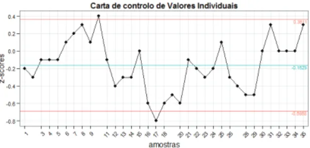 Fig.  1.  Sugestão  de  fluxograma  para  aplicação  de  cartas  de  controlo. 