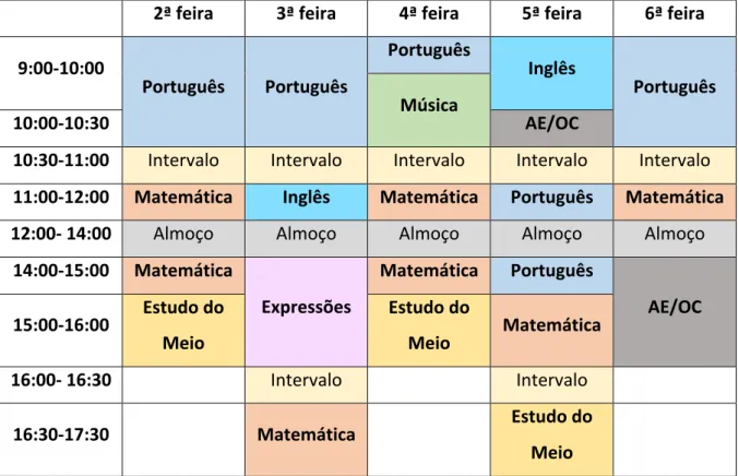 Tabela 1- Horário da turma 