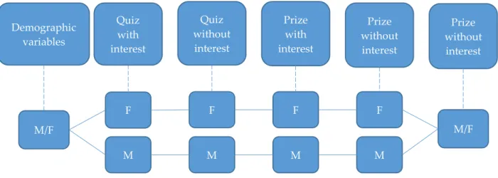 FIGURE 4 - Diagram representing quiz simulator operations sketch 