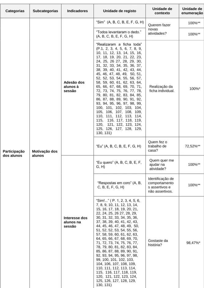 Tabela de Especificações 