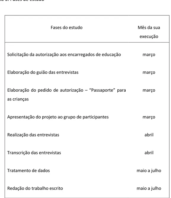Tabela 3. Fases de estudo 